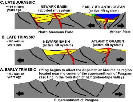 newark basin rift